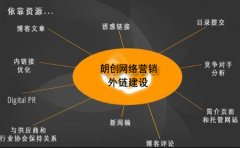 网站外链建设提高网站流量权重如何做