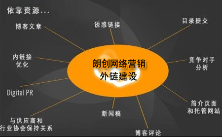 网站外链建设,网站流量提升,网站权重提升