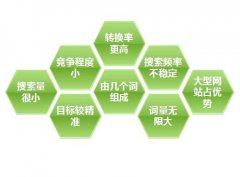 符合网站优化要求的文章所具备的4要素