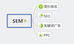 做百度竞价的企业类网站还有必要做SEO吗