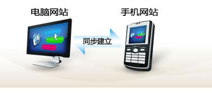 企业手机网站建设在全网营销趋势下的意义