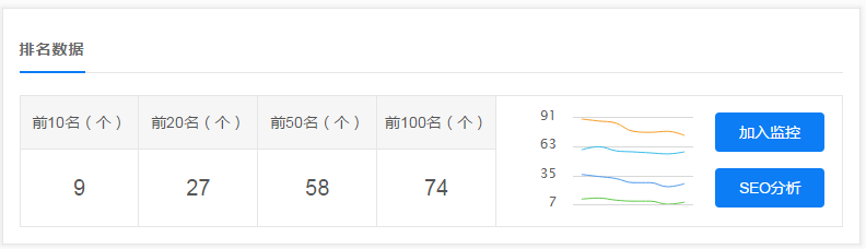 关键词排名优化