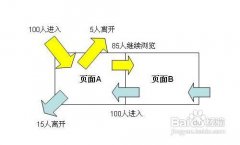 企业网站降低用户跳出率的三个关键