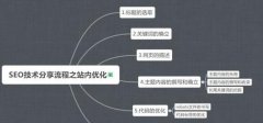 网站做好排名离不开站内优化和站外优化