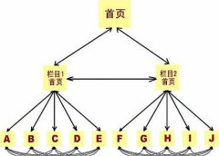 网站SEO优化之链接的优化你了解多少