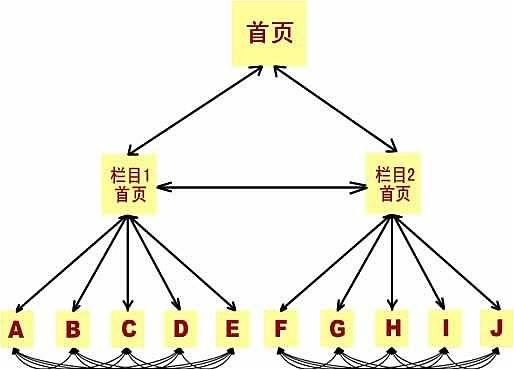 网站SEO优化之链接的优化你了解多少