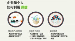 微信公众号的3种盈利模式