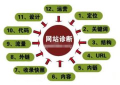 一个利于优化的网站设计是什么样的