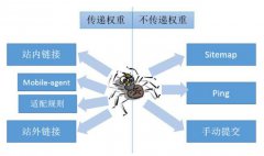 做网站优化如何做好关键词排名监控