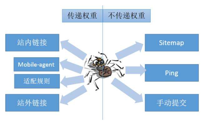 做网站优化如何做好关键词排名监控