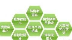 石家庄SEO教你如何给网站选择关键词
