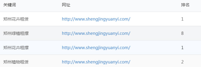 郑州SEO优化