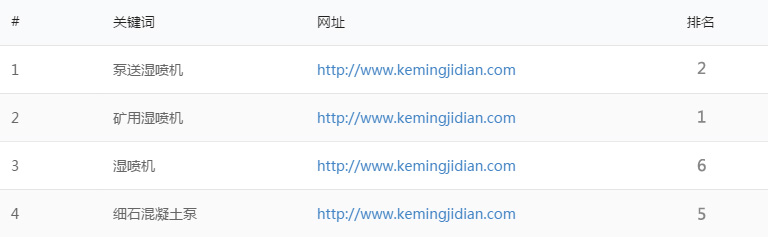 郑州SEO优化