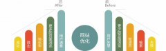 【seo推广技术】SEO是如何把访问者带到网站