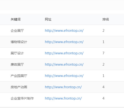 关键词排名