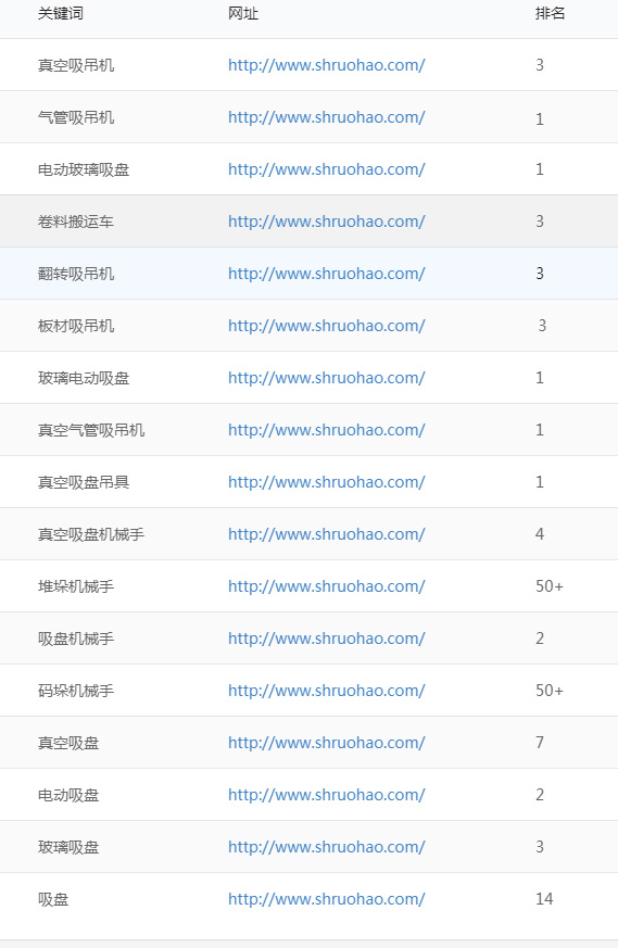 关键词排名